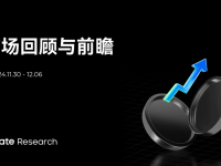 Gate 研究院：BTC 突破 10 万美元大关，11 月加密货币交易量首次突破 10 万亿美元