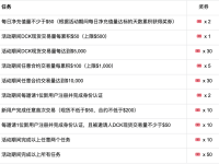战略决策工具：DexCheck (DCK)交易大赛开启，立即参与赢$10,000大奖！